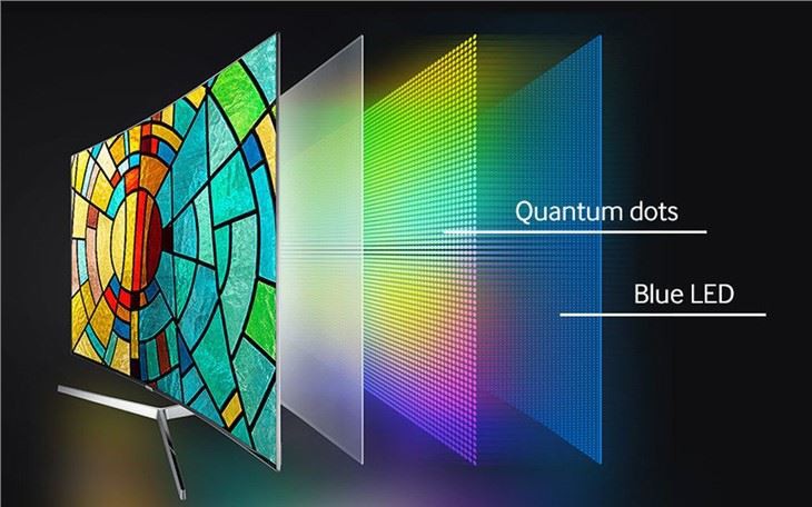 65inch Quantum Dots Film